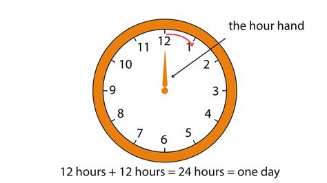 how many hours between days.